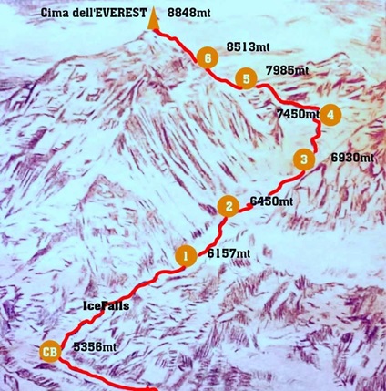 Everest 14