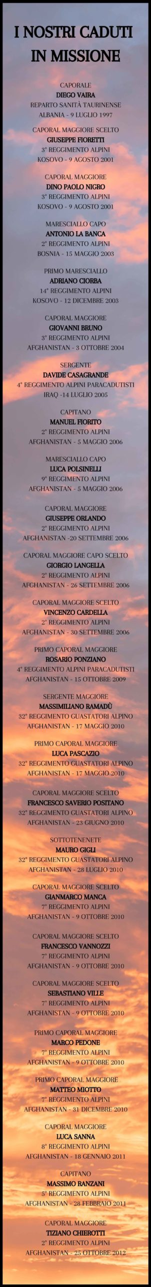 I nostri Caduti